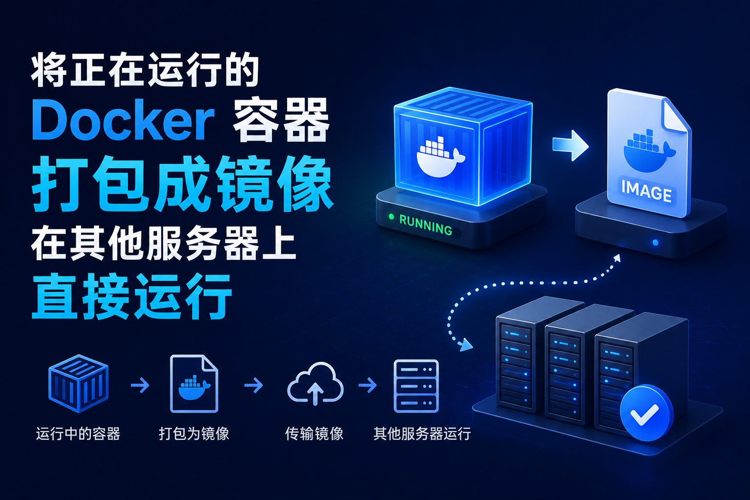 将正在运行的docker容器打包成镜像，在其他服务器上直接运行